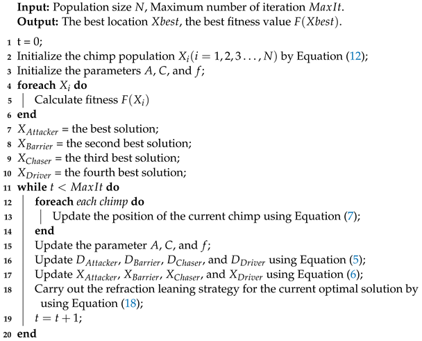 A Novel Chimp Optimization Algorithm with Refraction Learning and Its ...