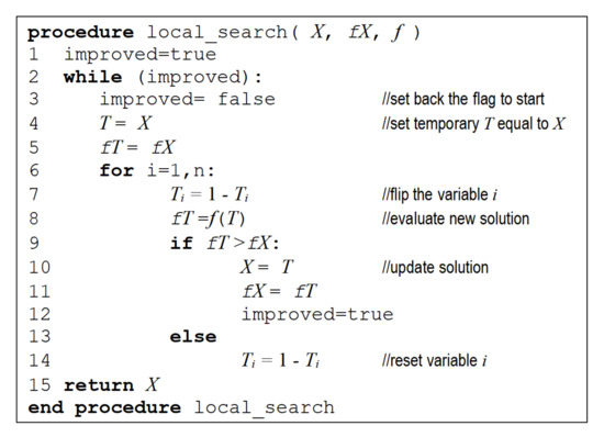 Constructing the Neighborhood Structure of VNS Based on Binomial ...