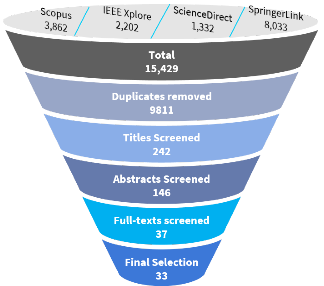 Algorithms 15 00193 g002