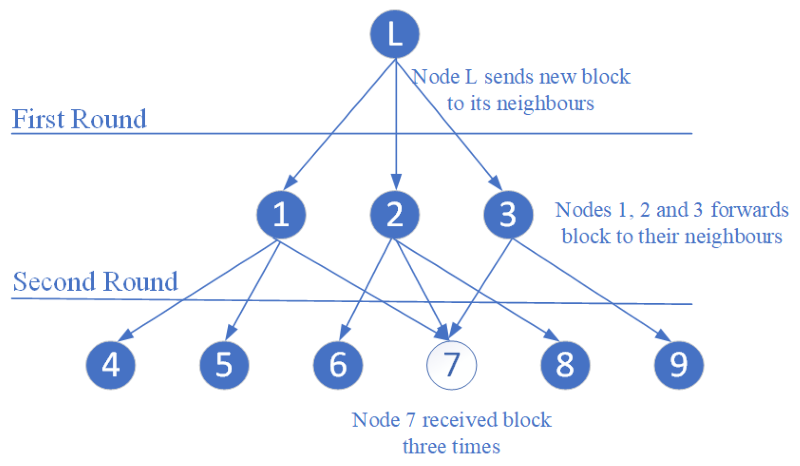 Algorithms 15 00193 g004