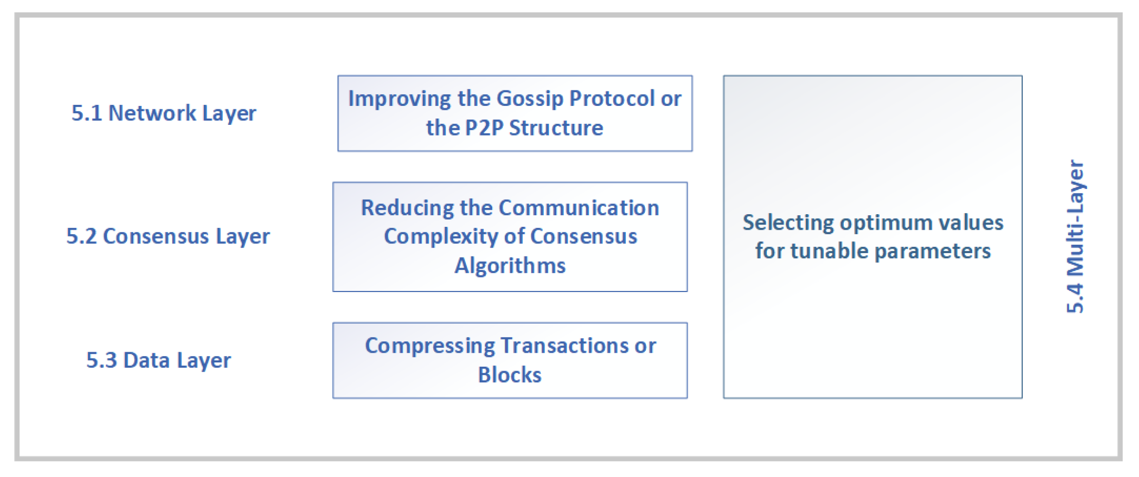 Algorithms 15 00193 g005