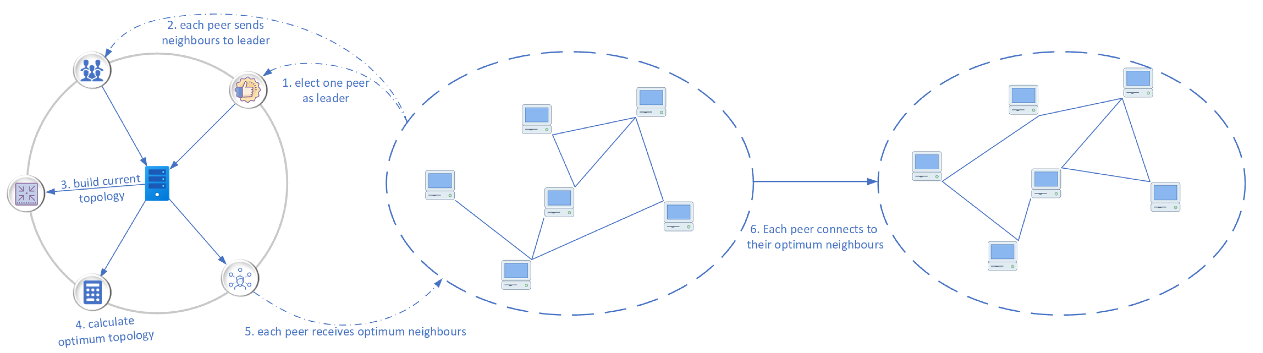 Algorithms 15 00193 g008