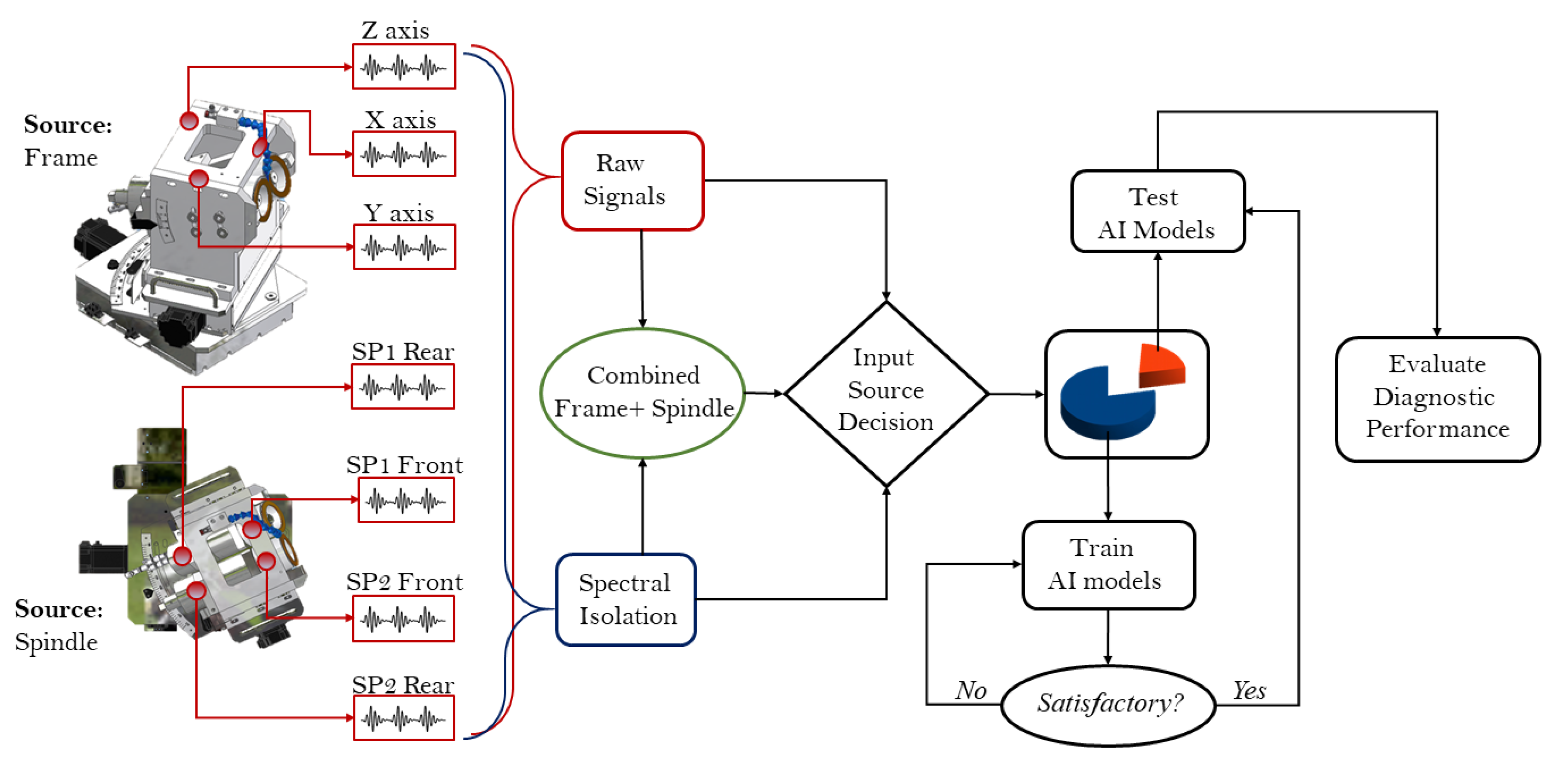 Algorithms 15 00194 g002