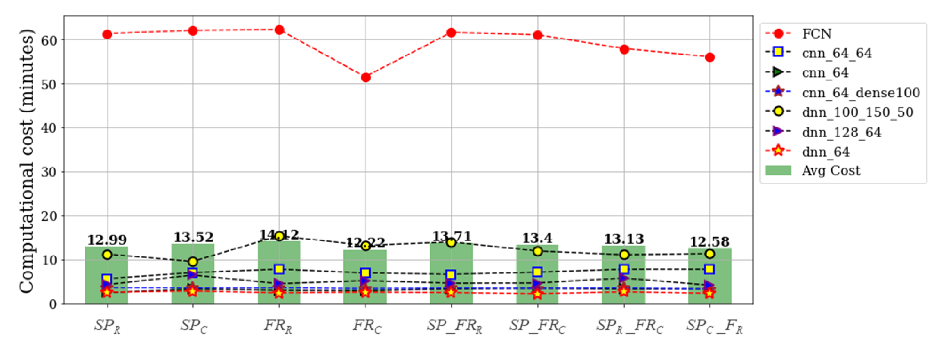 Algorithms 15 00194 g011