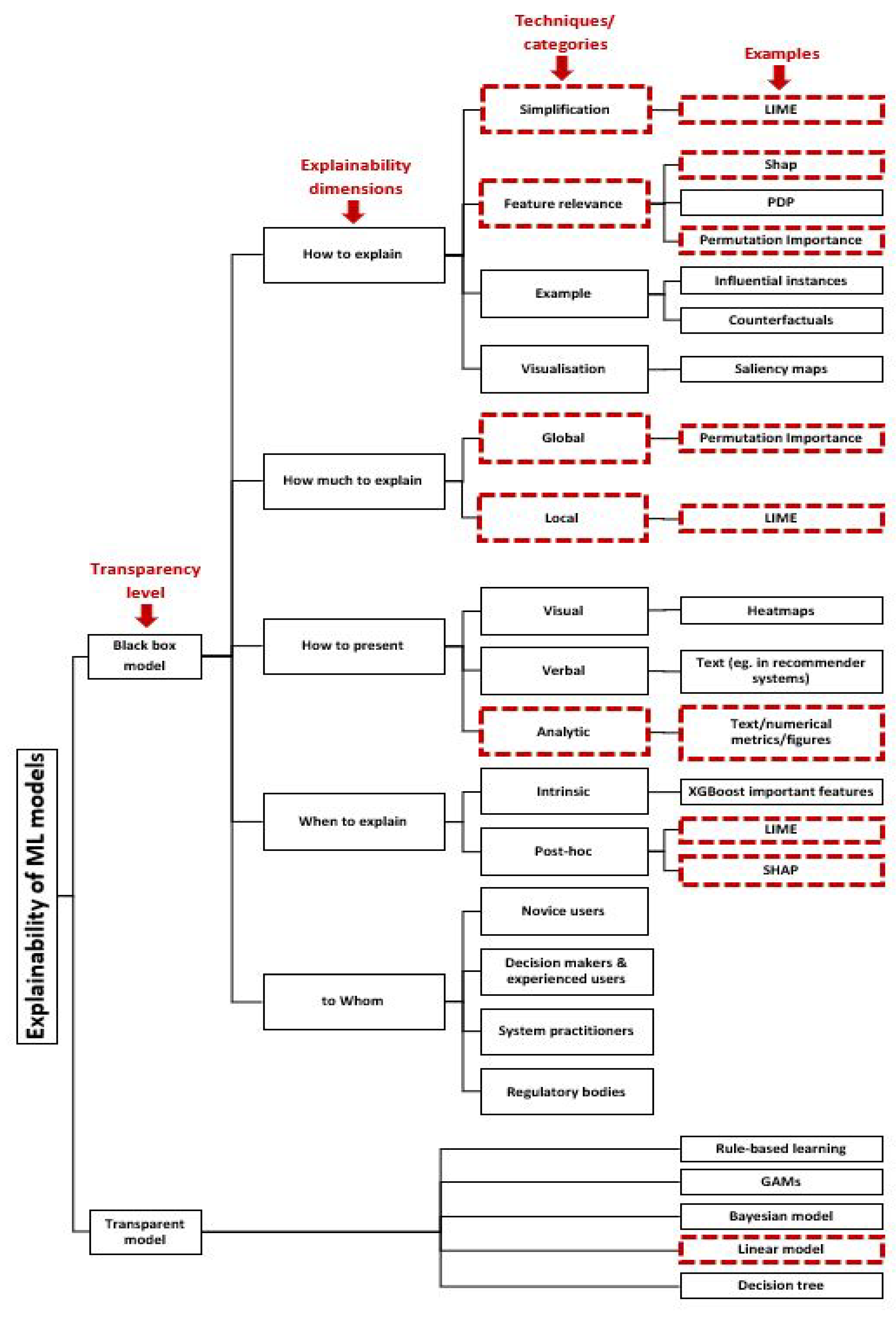 Algorithms 15 00199 g001 550