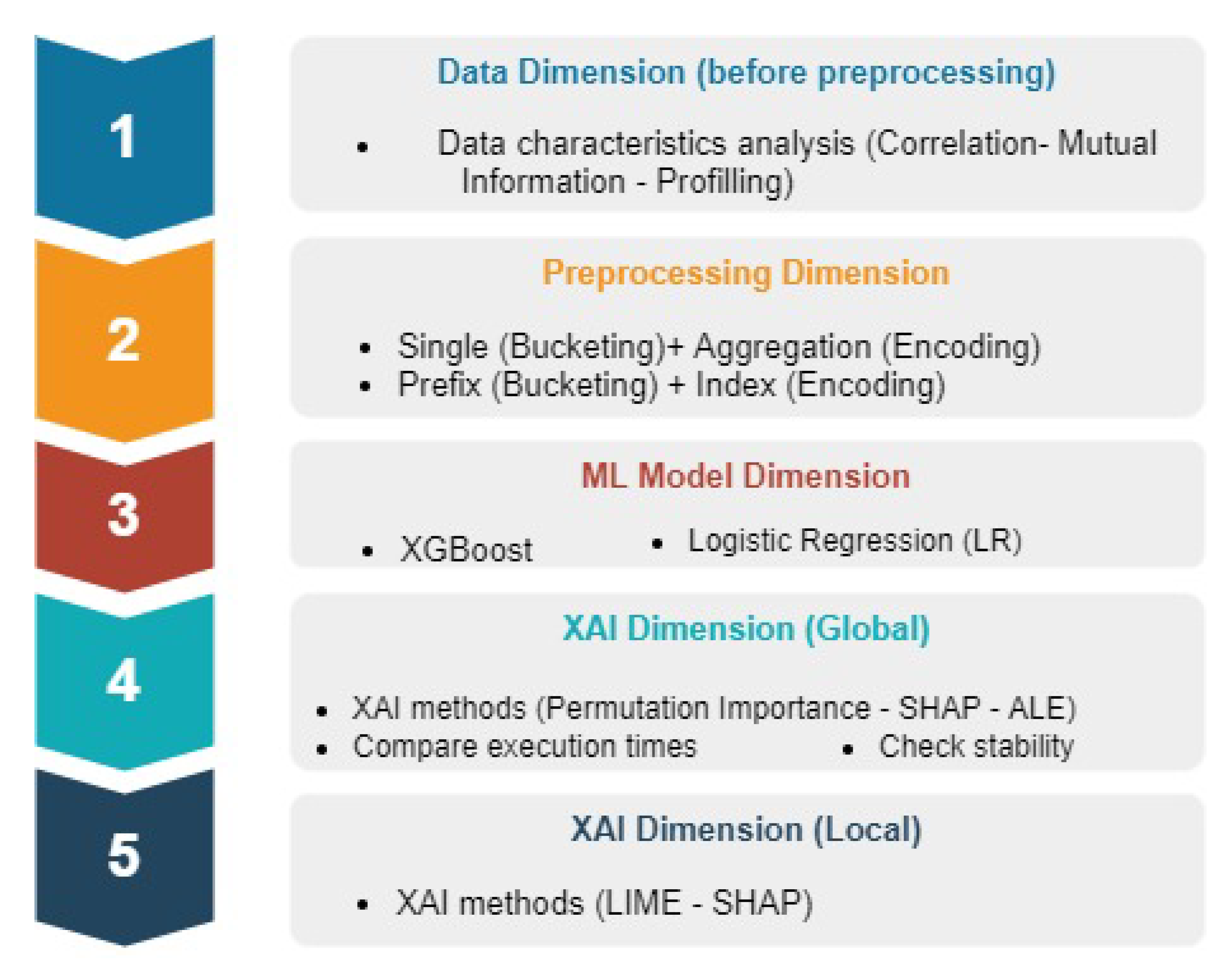 Algorithms 15 00199 g002 550