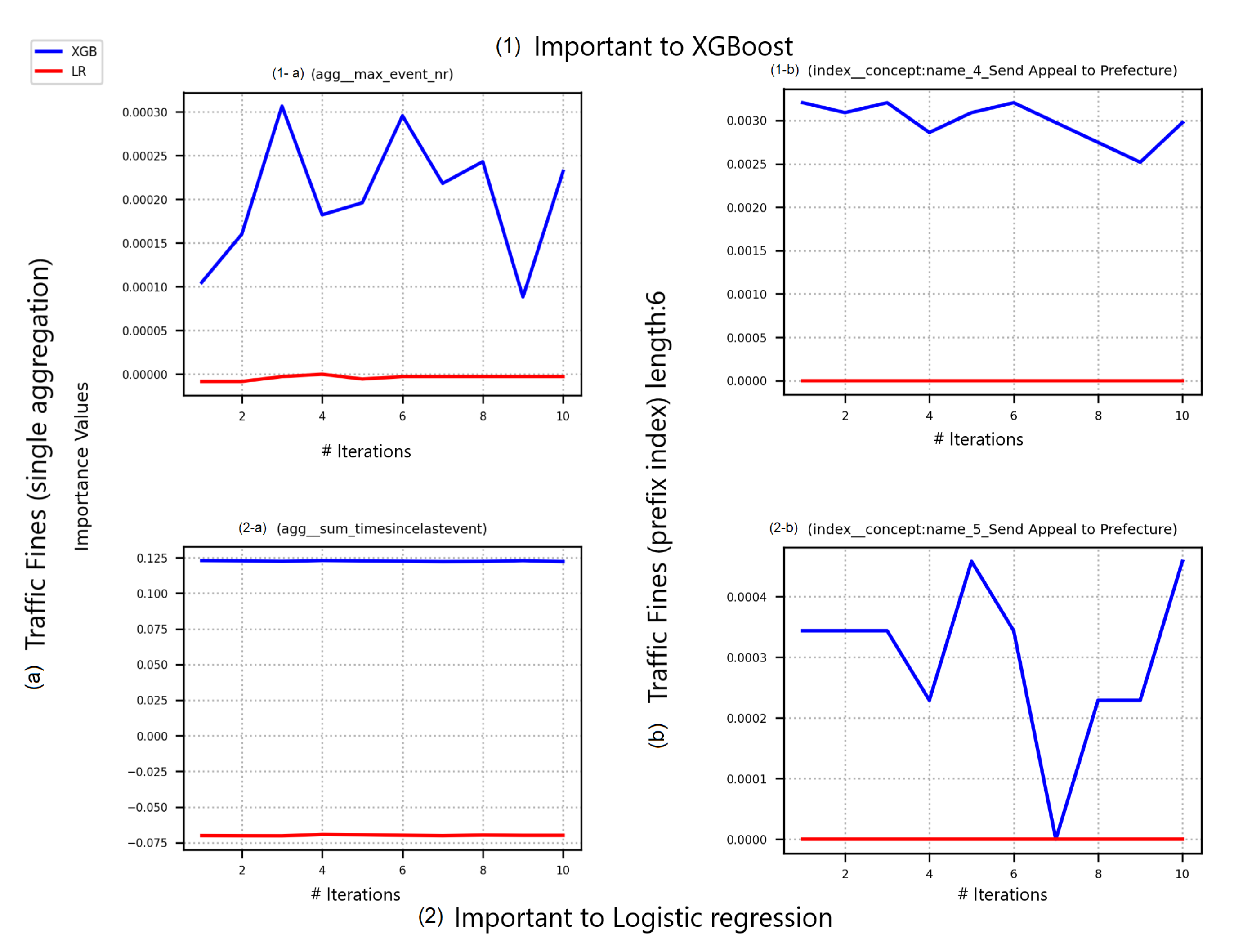 Algorithms 15 00199 g003 550