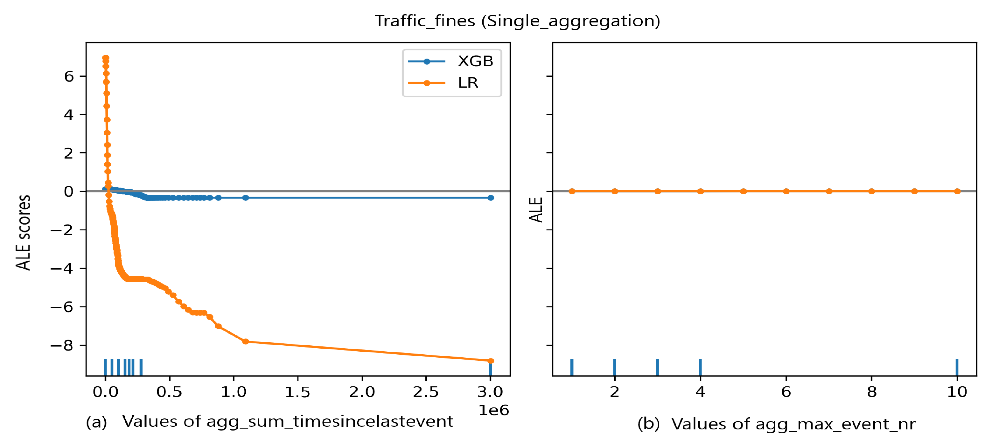 Algorithms 15 00199 g005 550