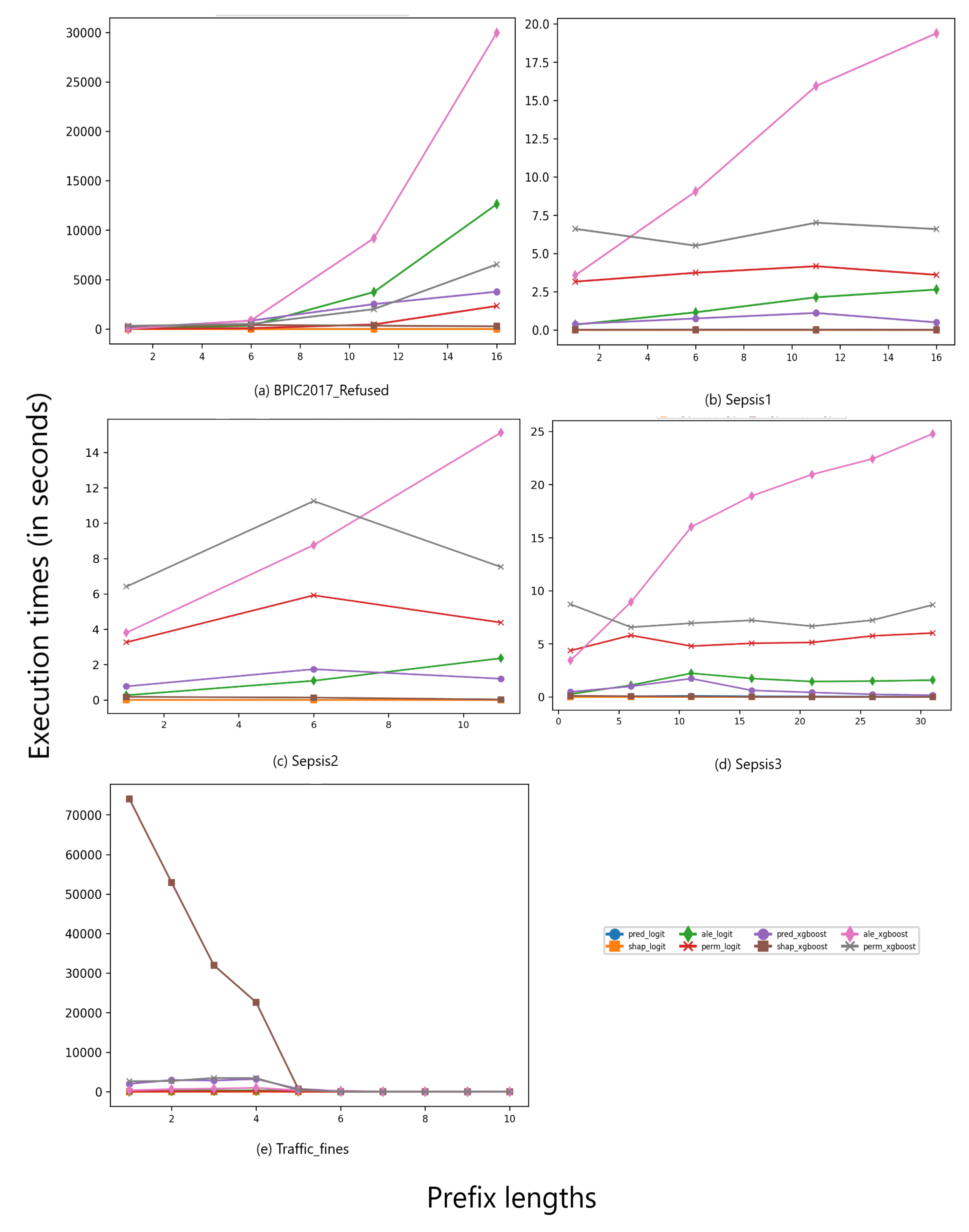 Algorithms 15 00199 g0a1 550
