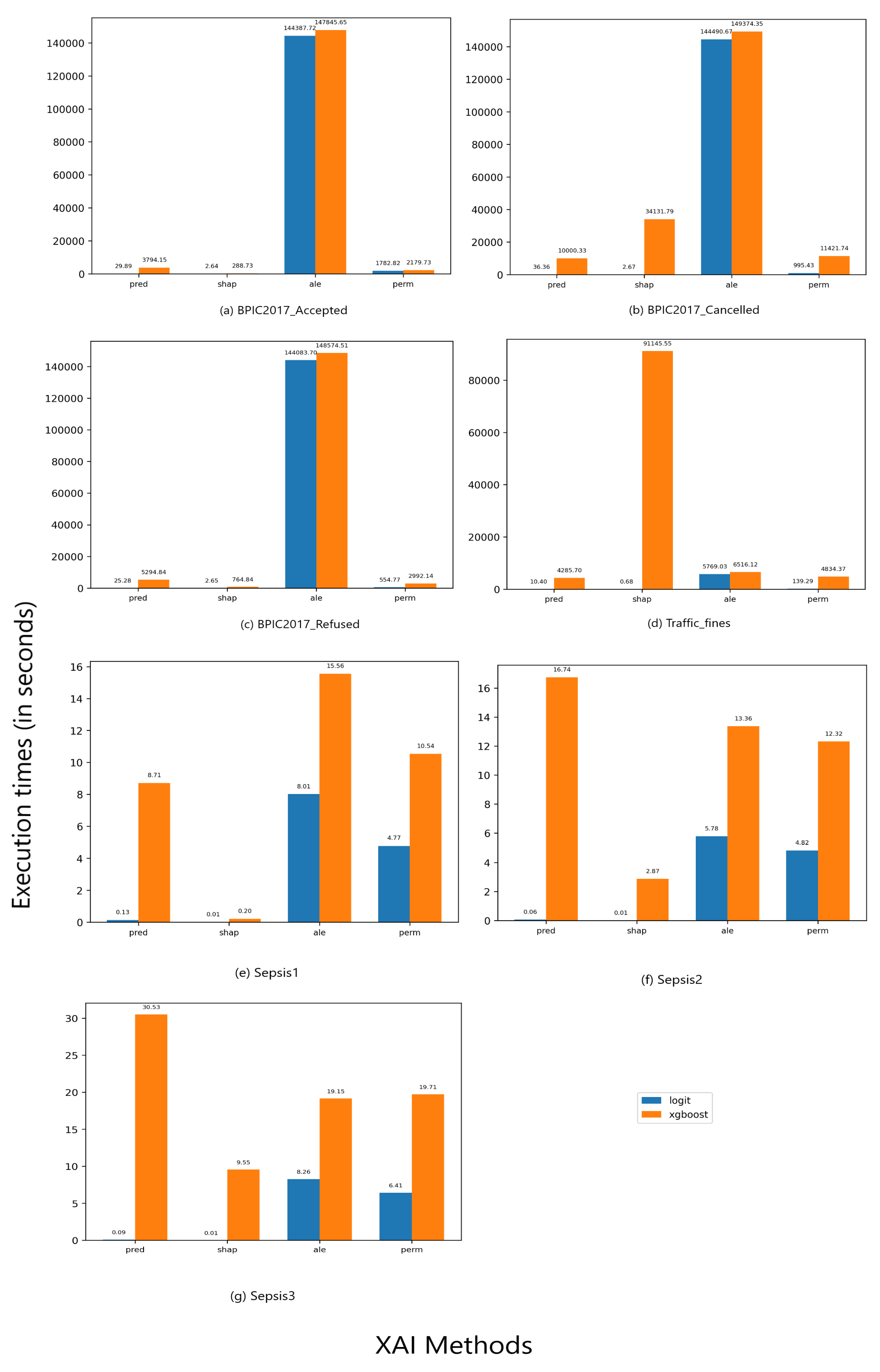Algorithms 15 00199 g0a2 550