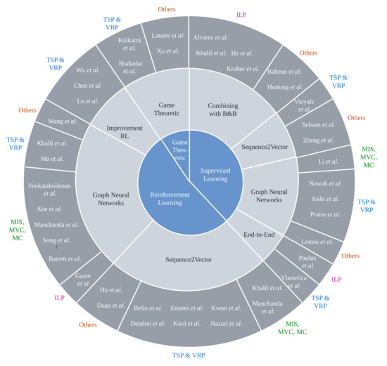 twoplayergames.org Traffic Analytics, Ranking Stats & Tech Stack