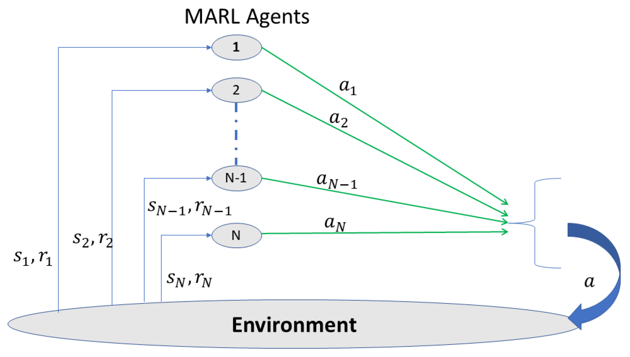 Distributed machine shop learning algorithms