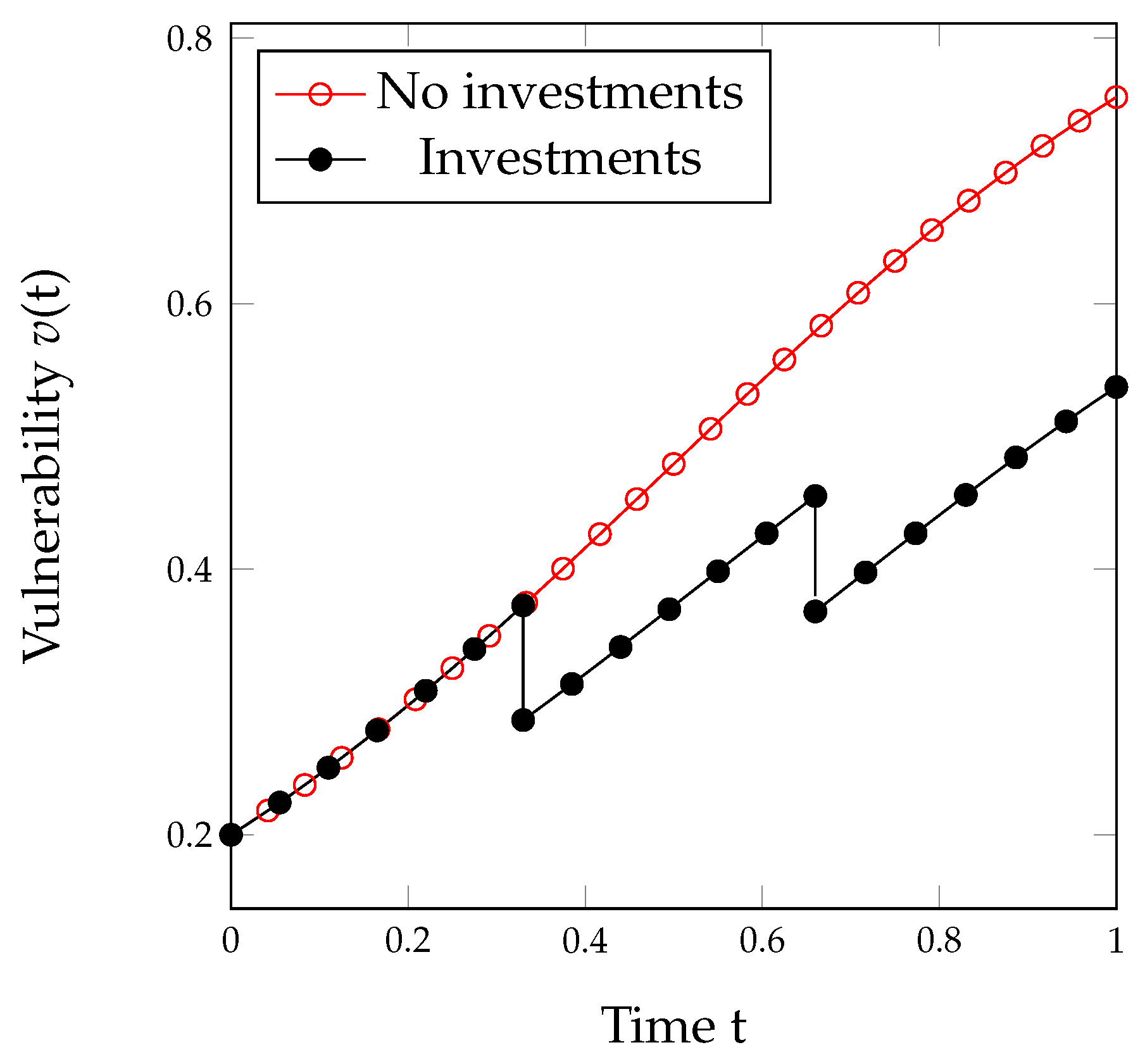 Algorithms 15 00211 g001 550