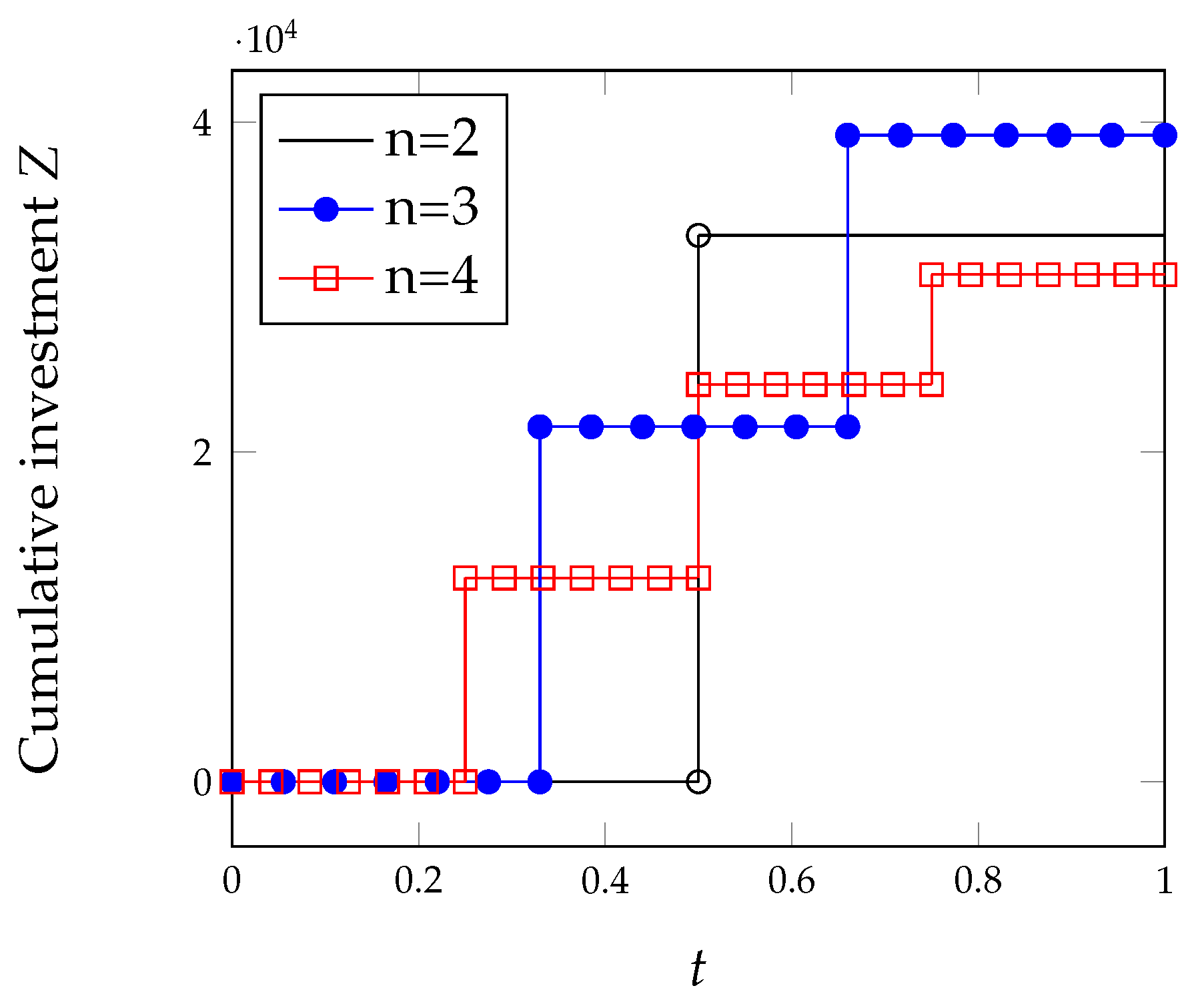 Algorithms 15 00211 g002 550