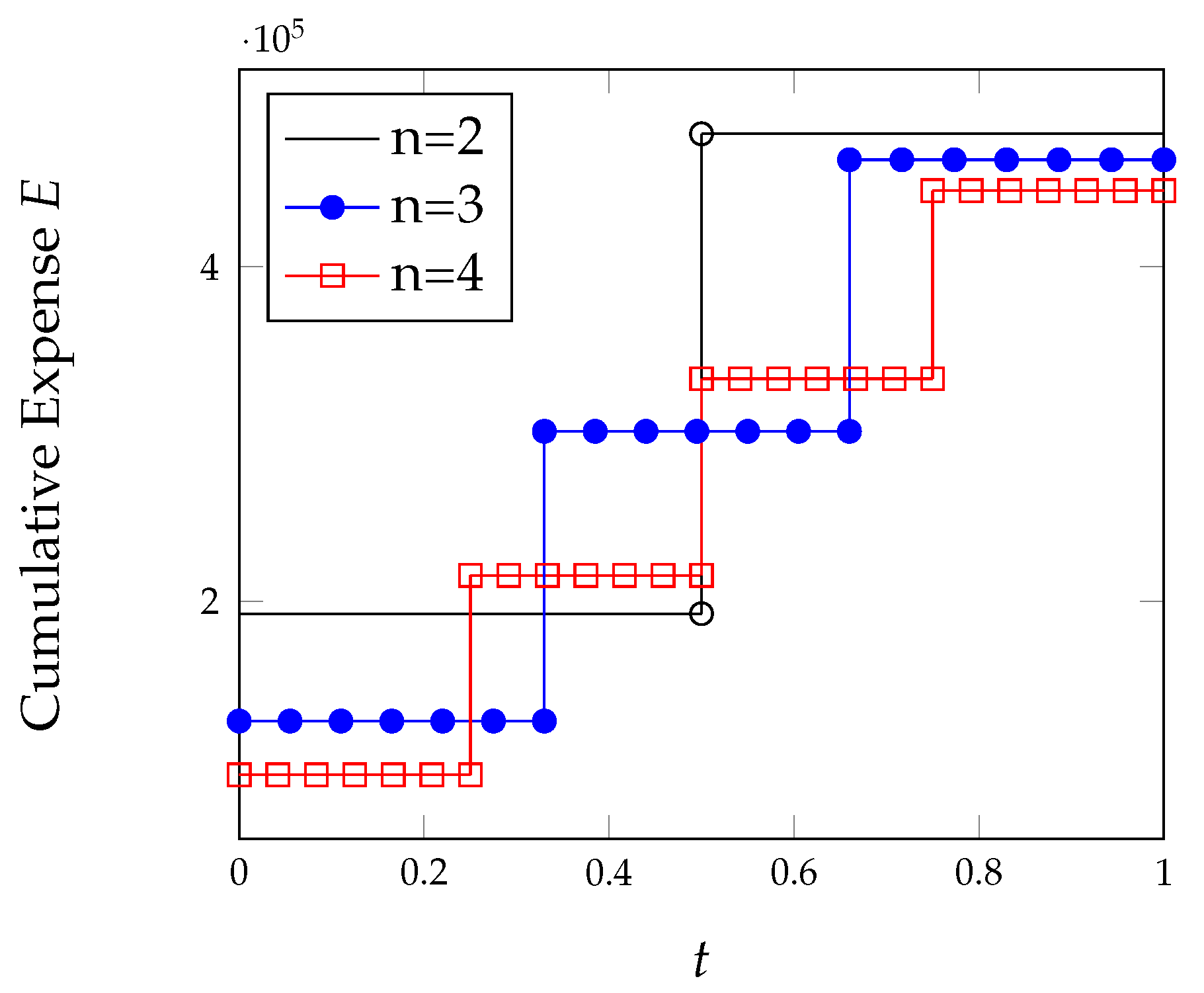 Algorithms 15 00211 g003 550