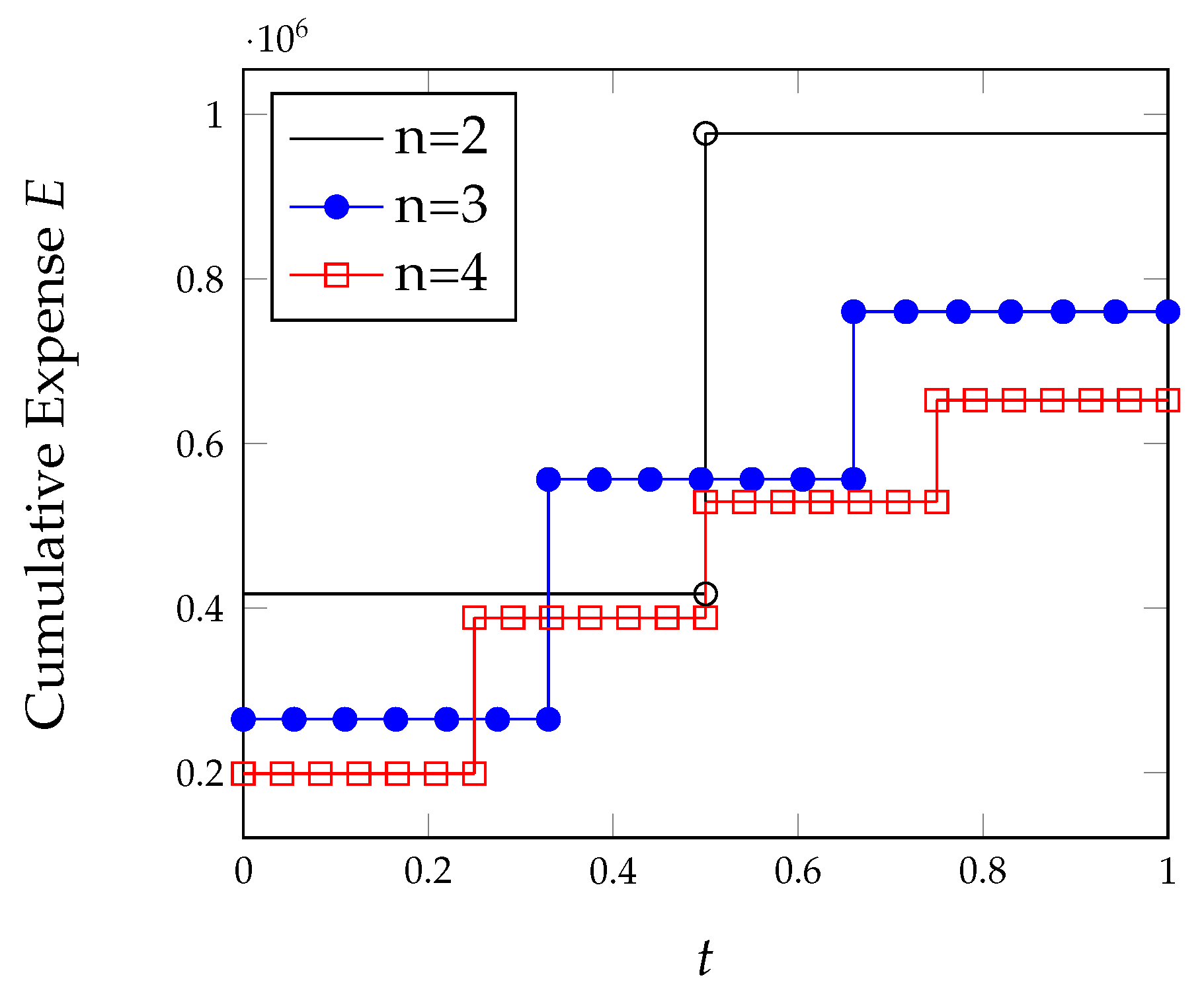 Algorithms 15 00211 g005 550