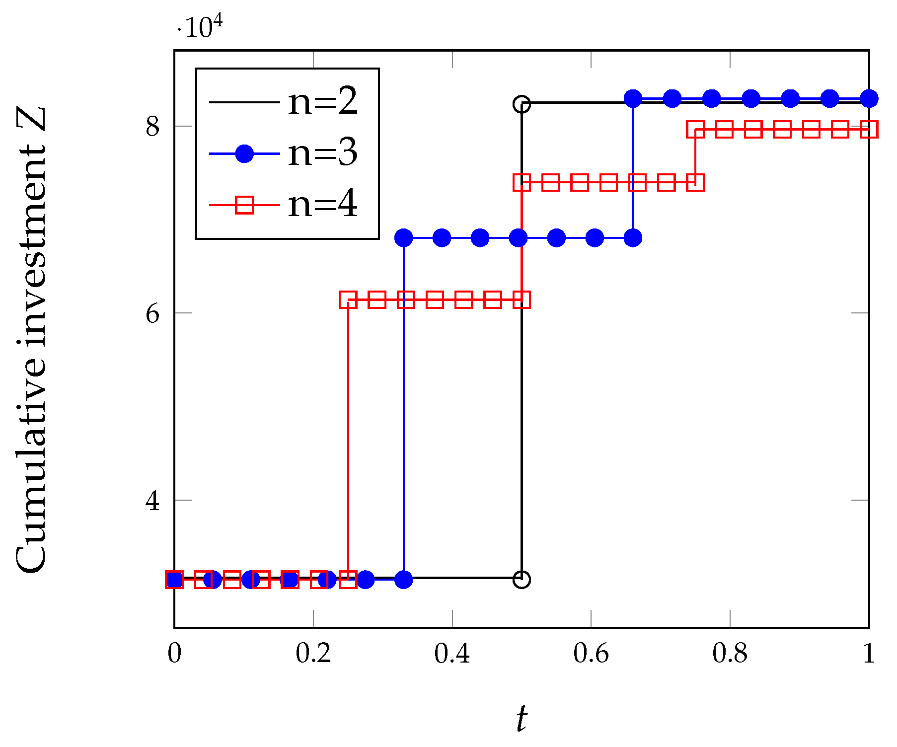 Algorithms 15 00211 g006 550