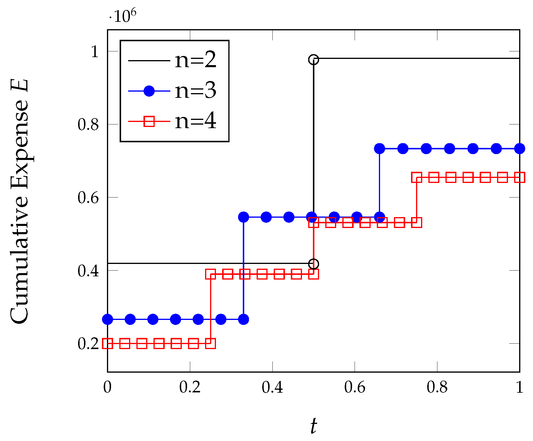 Algorithms 15 00211 g007 550