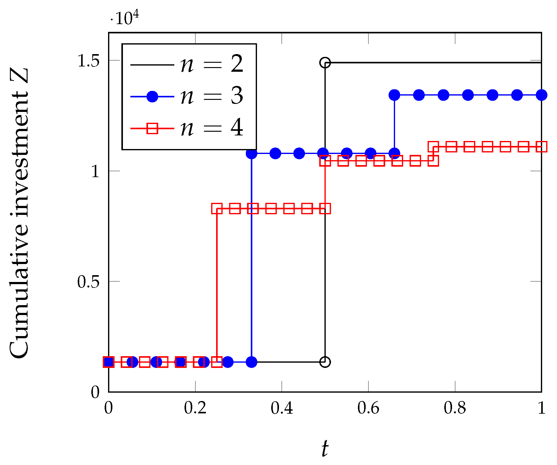Algorithms 15 00211 g008 550