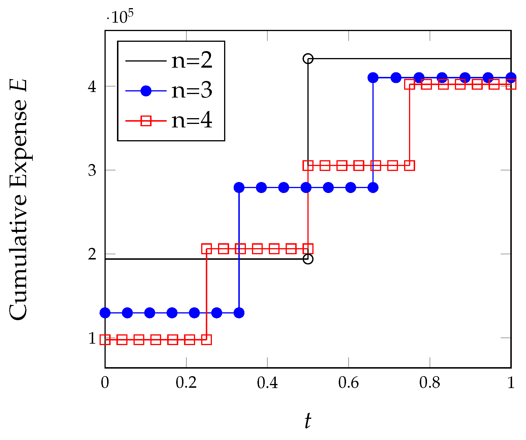 Algorithms 15 00211 g009 550