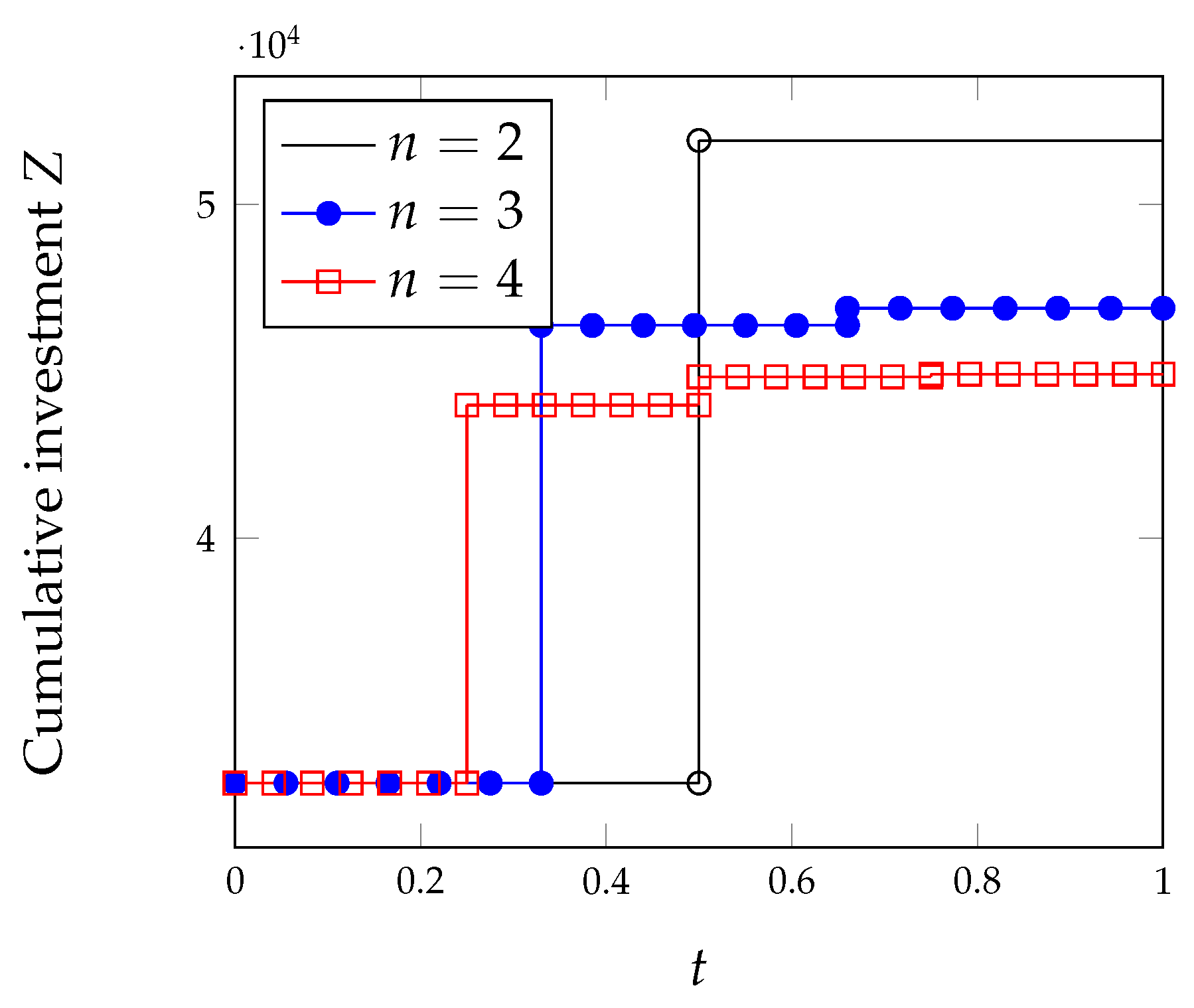 Algorithms 15 00211 g010 550