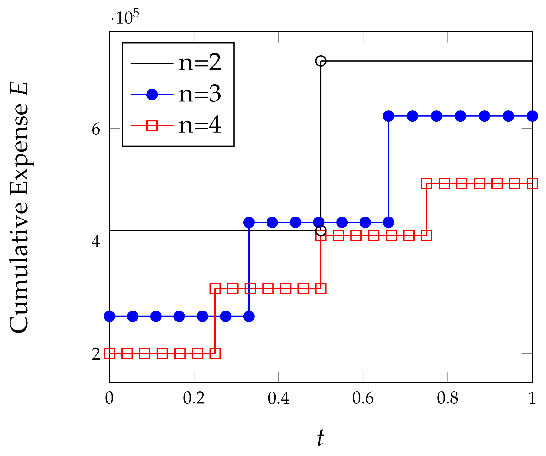Algorithms 15 00211 g011 550