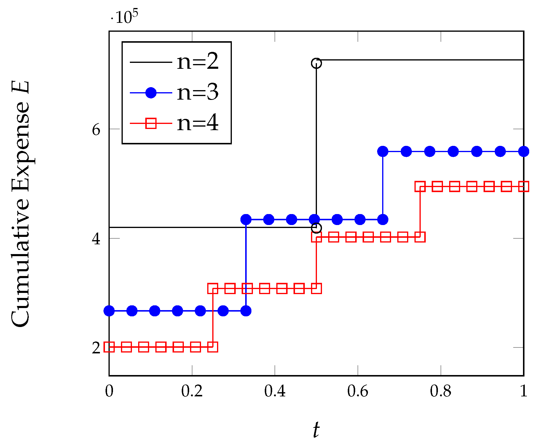 Algorithms 15 00211 g013 550