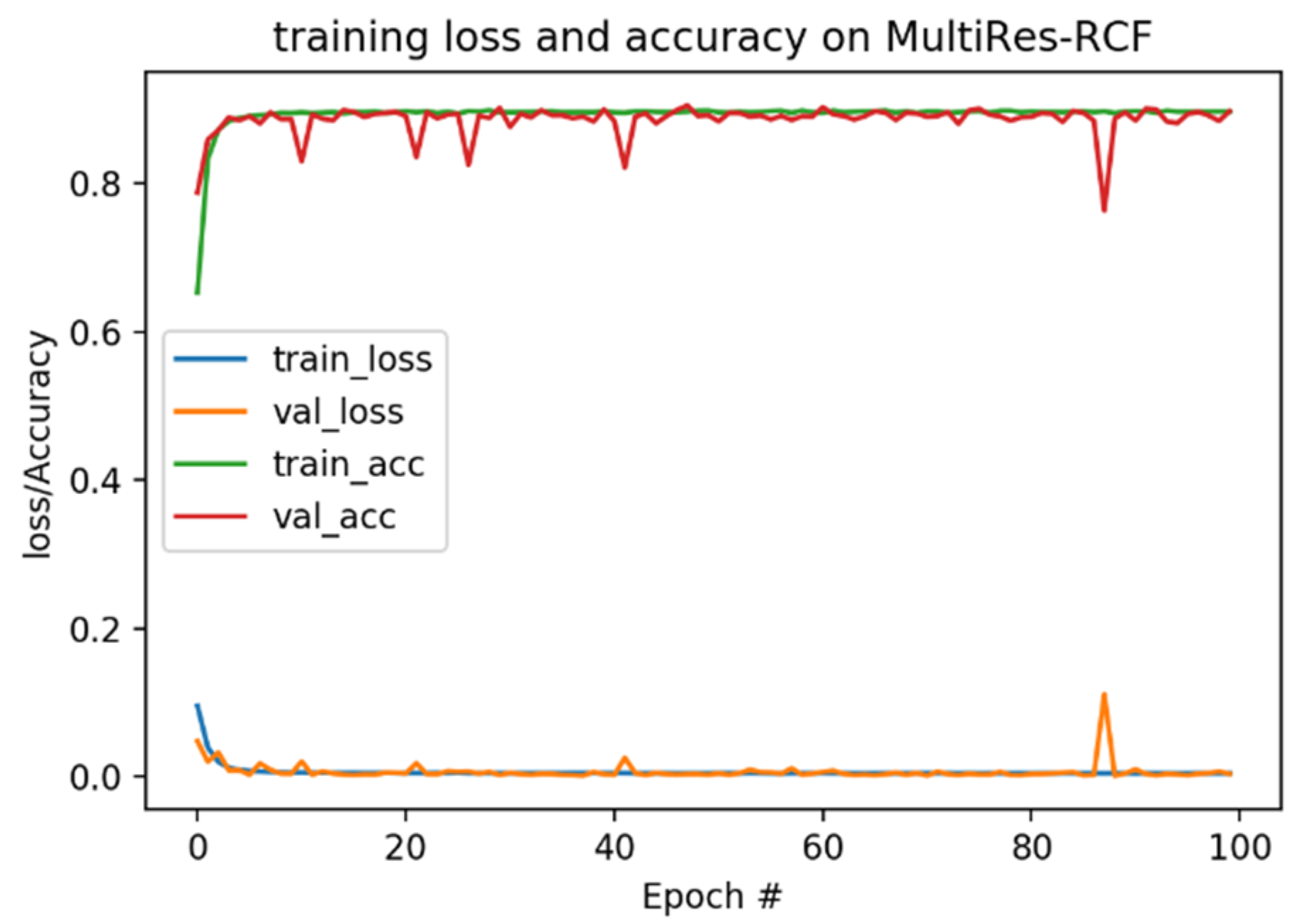 Algorithms 15 00213 g005 550