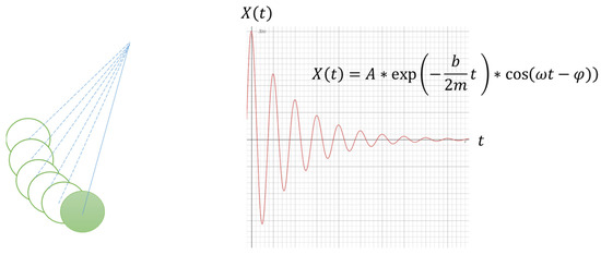 Pendulum Search Algorithm: An Optimization Algorithm Based on Simple ...