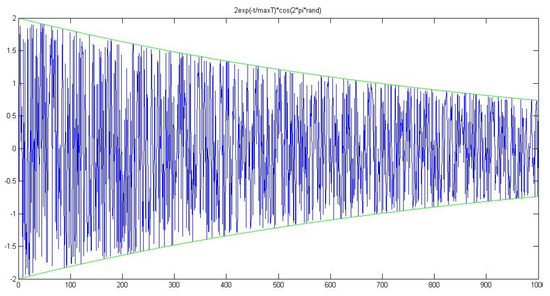 Pendulum Search Algorithm: An Optimization Algorithm Based on Simple ...