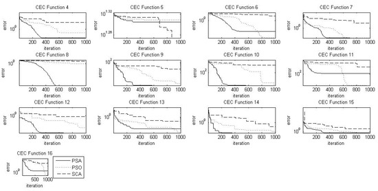 Pendulum Search Algorithm: An Optimization Algorithm Based on Simple ...