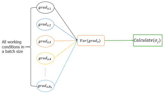 Algorithms | An Open Access Journal from MDPI