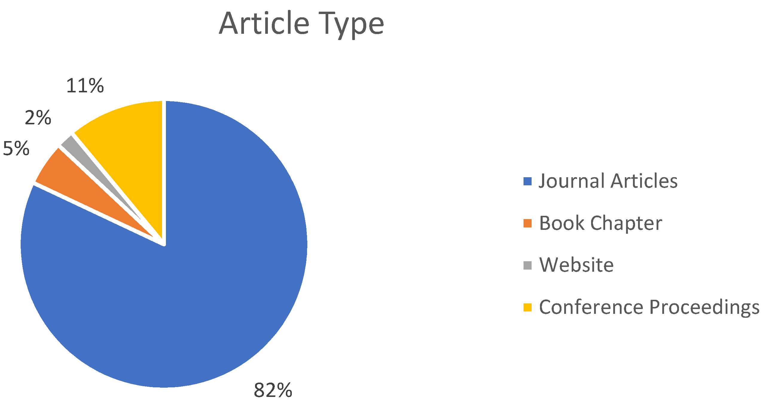 Algorithms 15 00218 g002 Algorithms 15 00218 g002