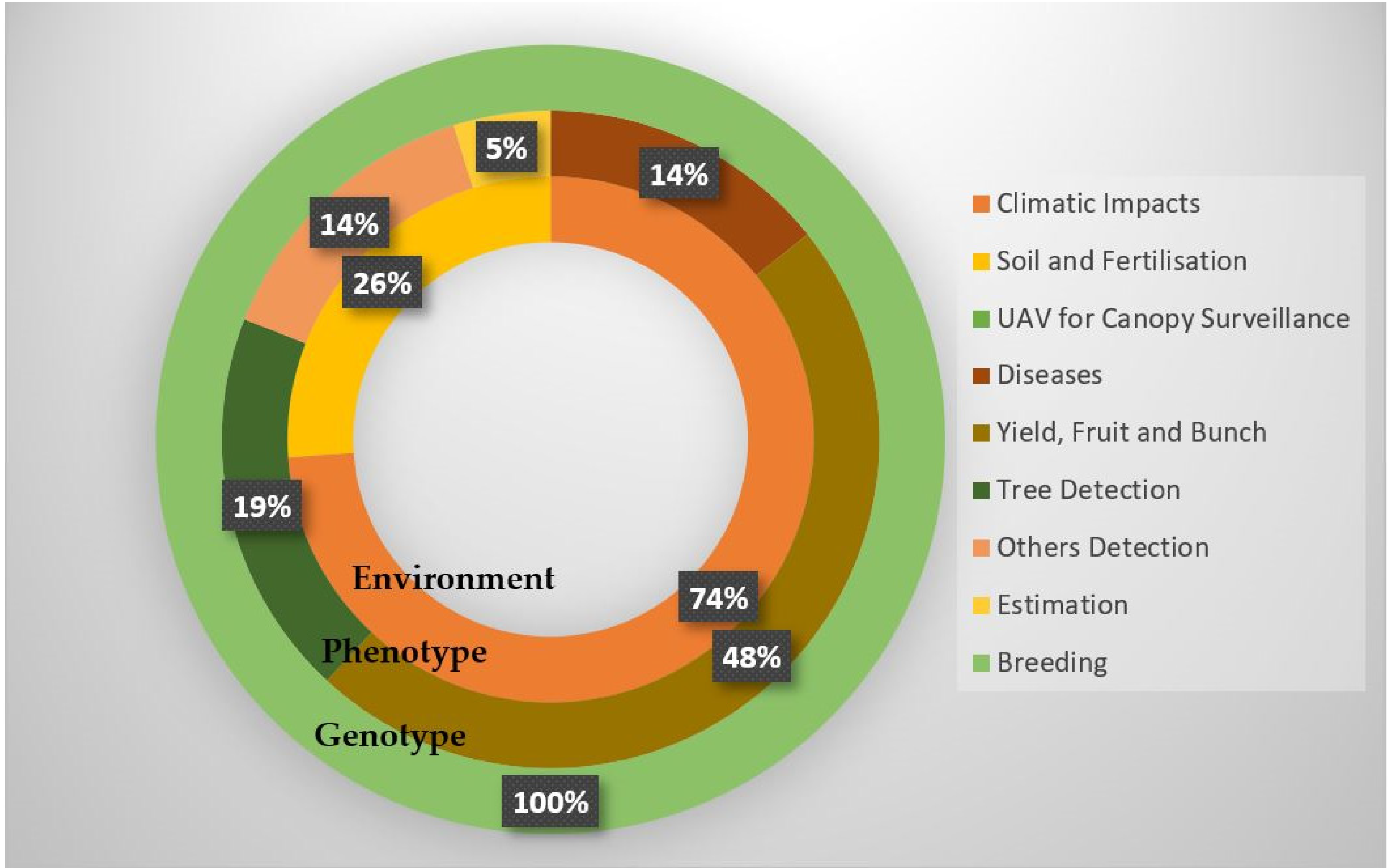 Algorithms 15 00218 g005 Algorithms 15 00218 g005