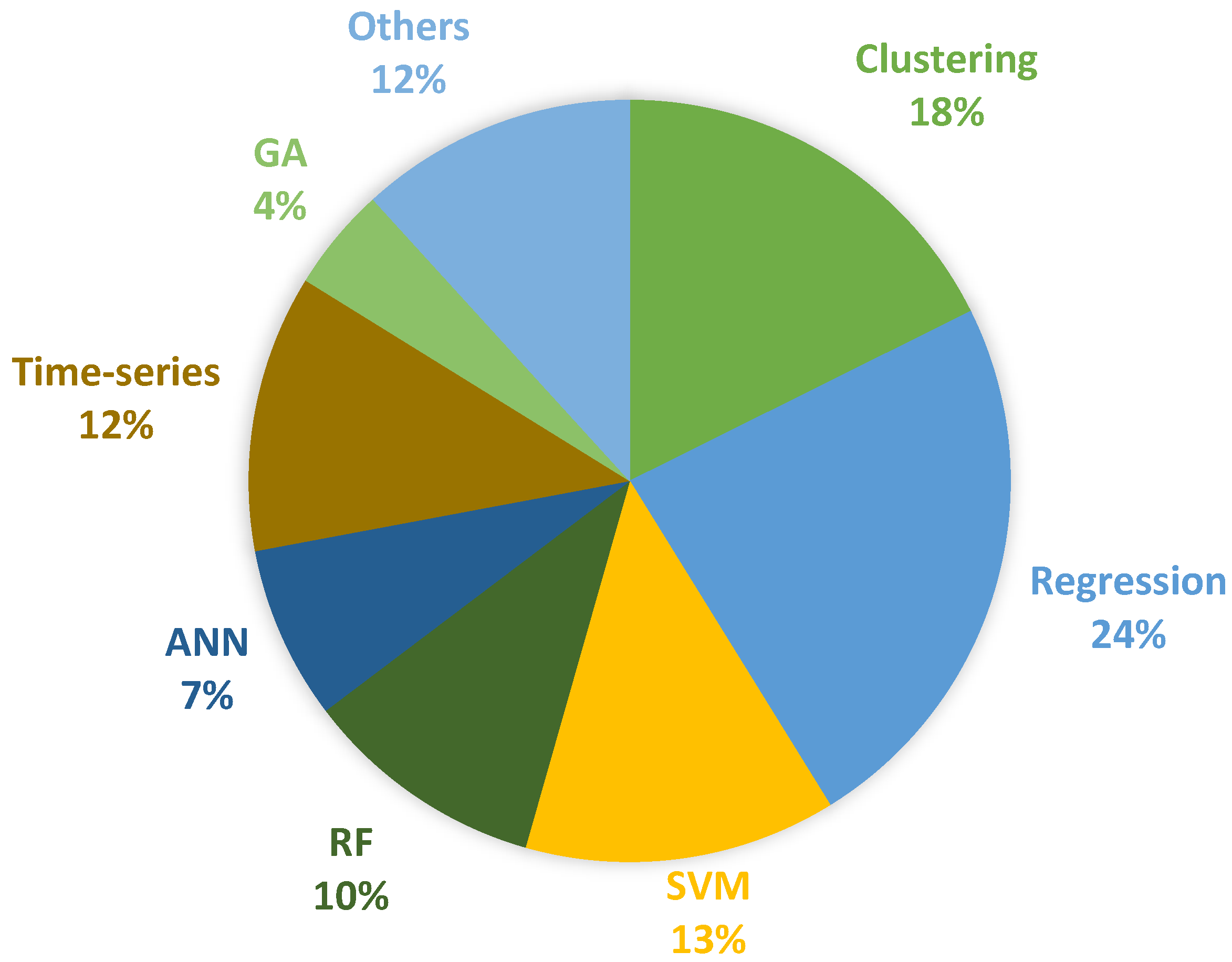 Algorithms 15 00218 g006 Algorithms 15 00218 g006
