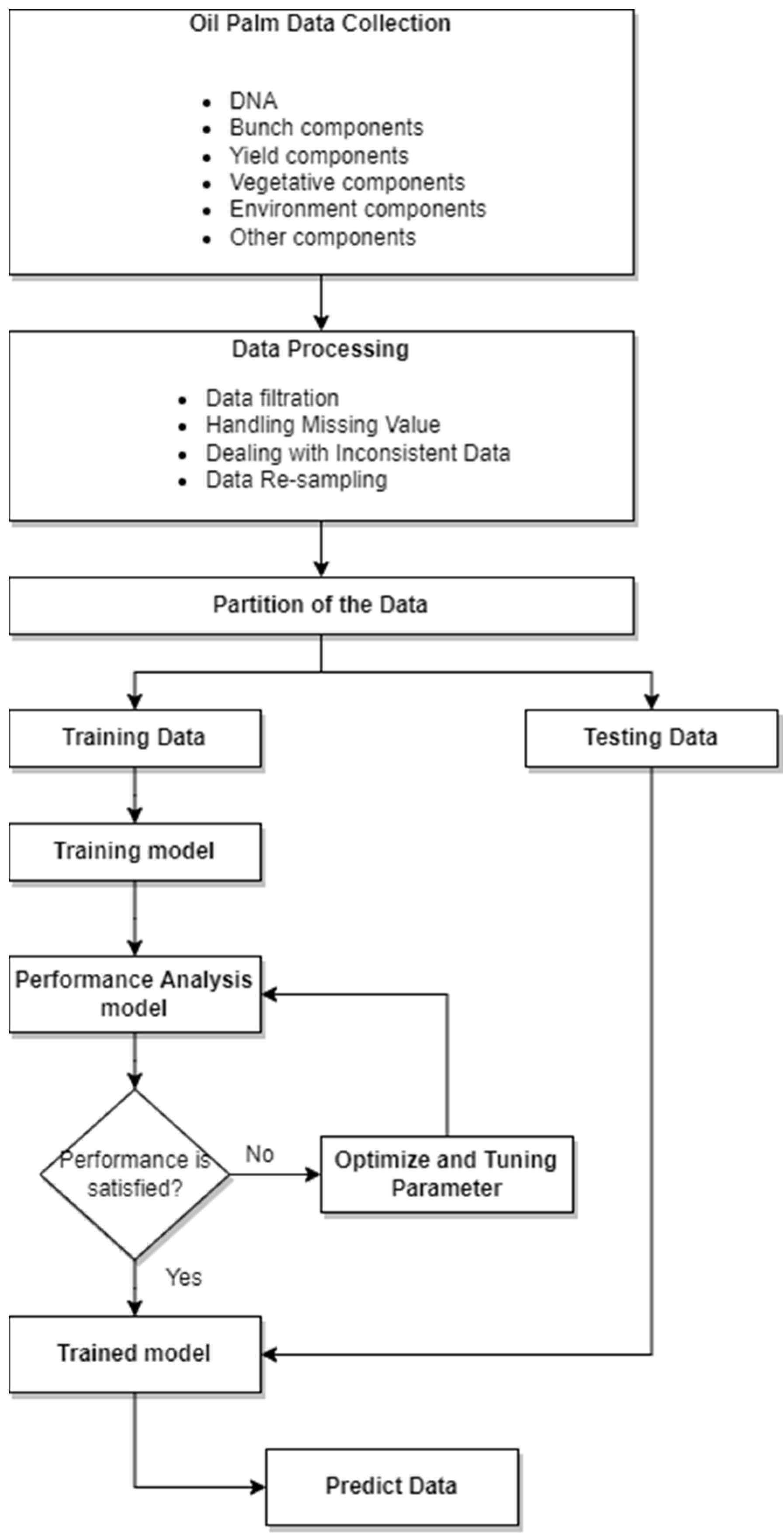 Algorithms 15 00218 g007 Algorithms 15 00218 g007