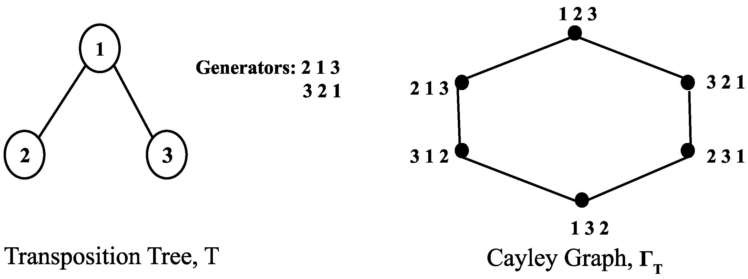 Algorithms 15 00220 g001 Algorithms 15 00220 g001