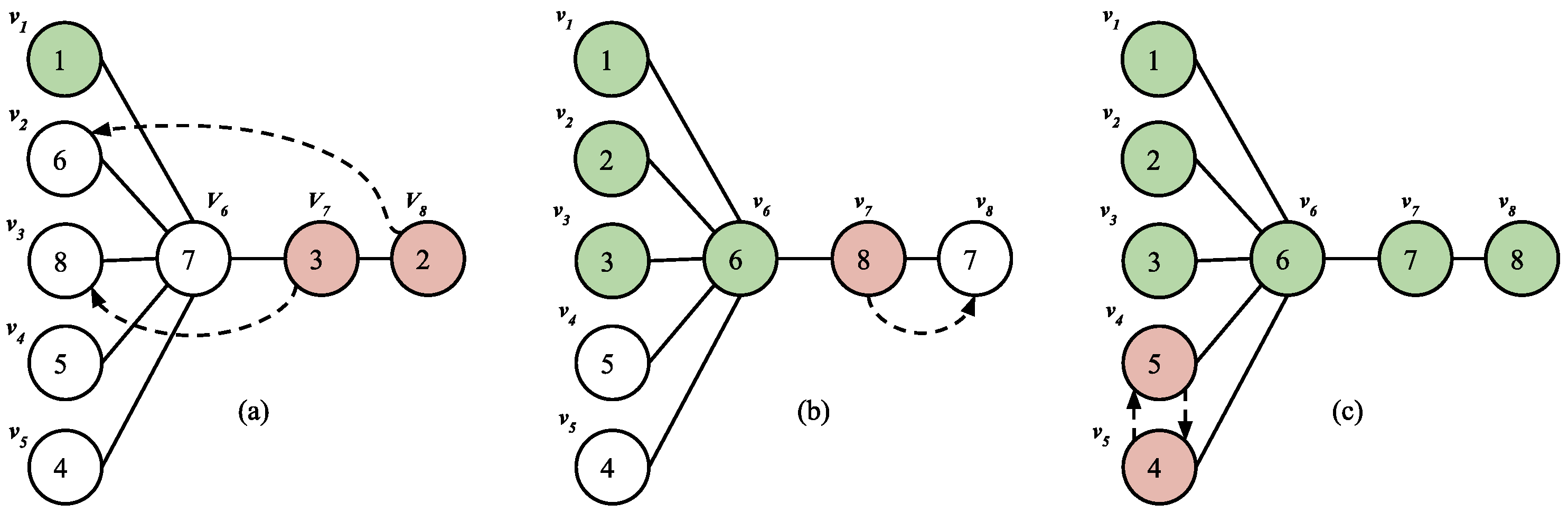 Algorithms 15 00220 g002 Algorithms 15 00220 g002