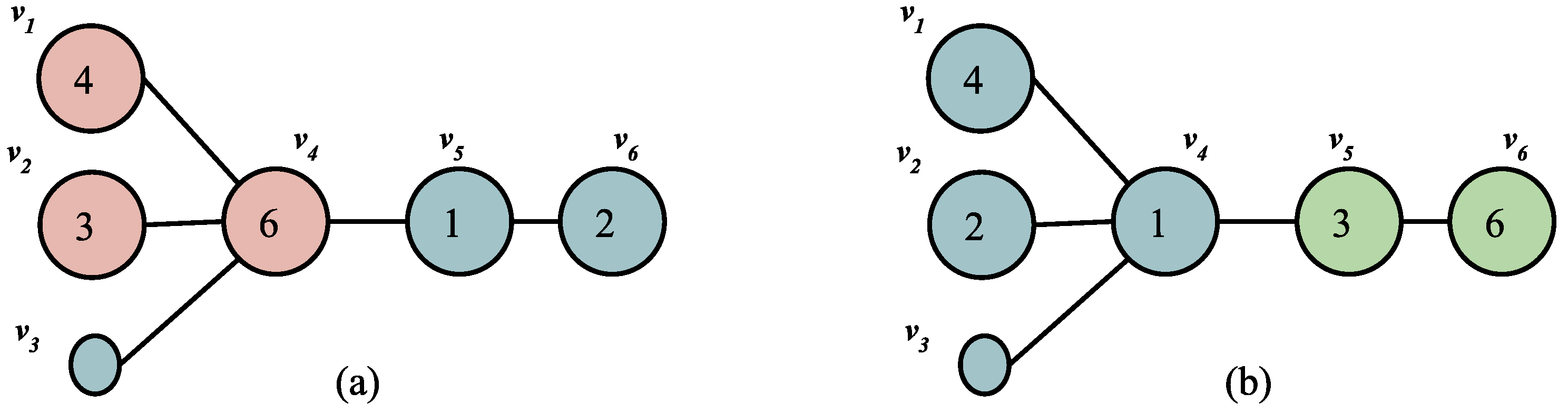 Algorithms 15 00220 g004 Algorithms 15 00220 g004