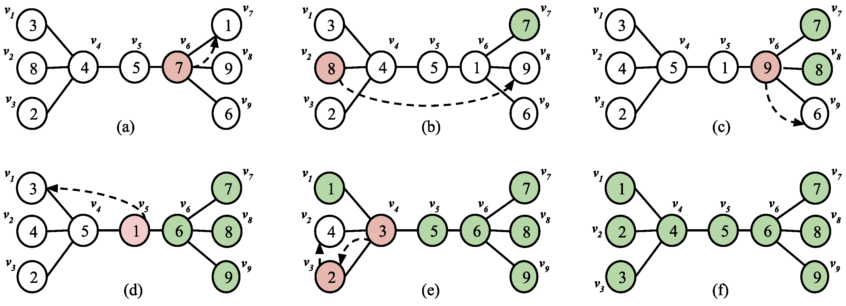 Algorithms 15 00220 g005 Algorithms 15 00220 g005