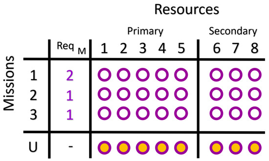 Table 1 from Extended Lagrange's four-square theorem