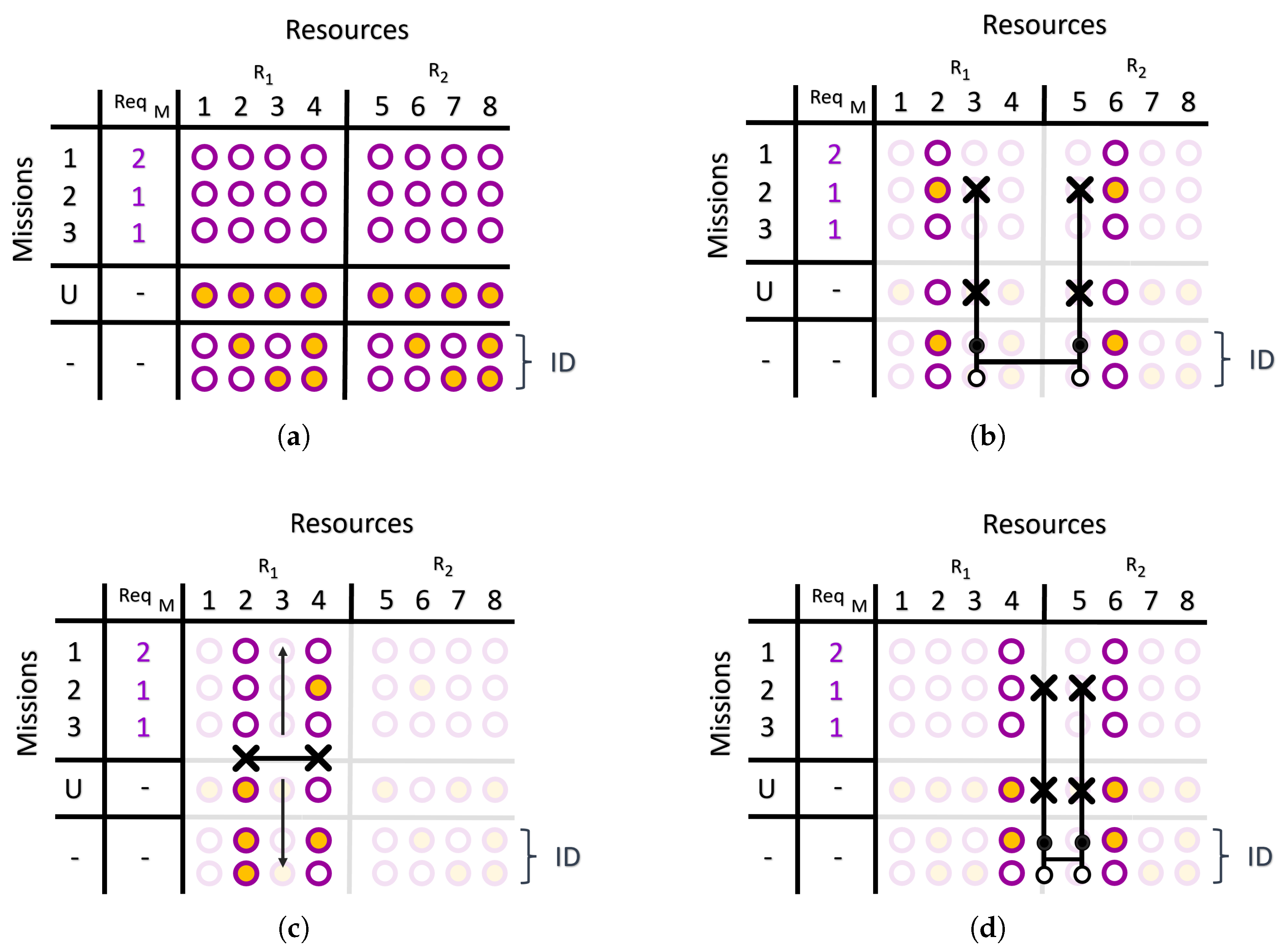 Algorithms 15 00224 g005