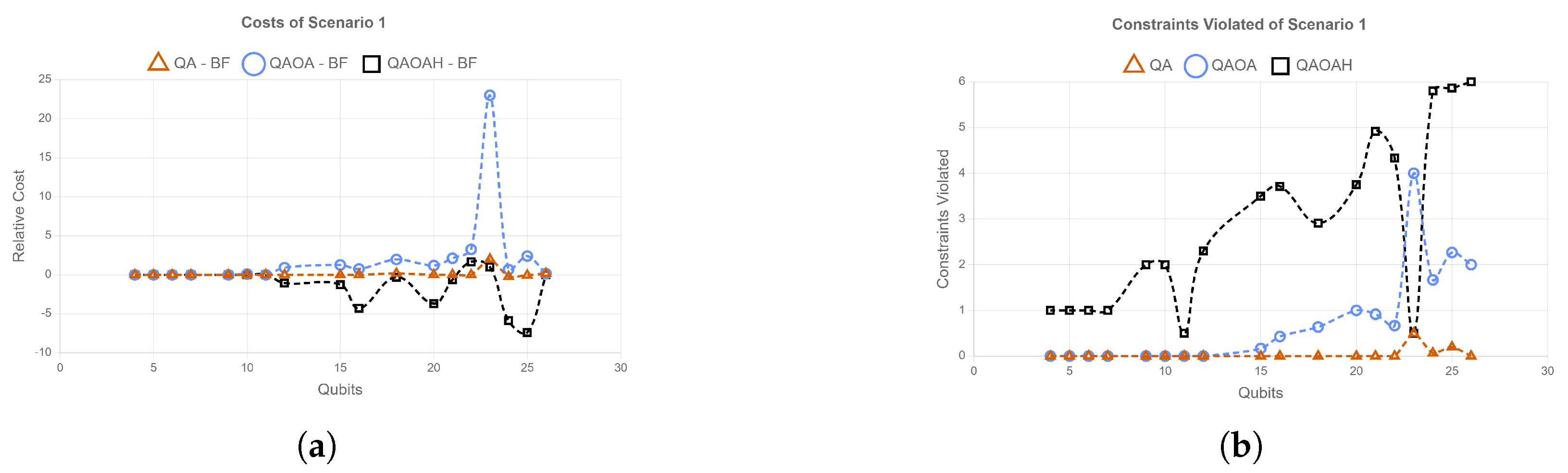 Algorithms 15 00224 g007