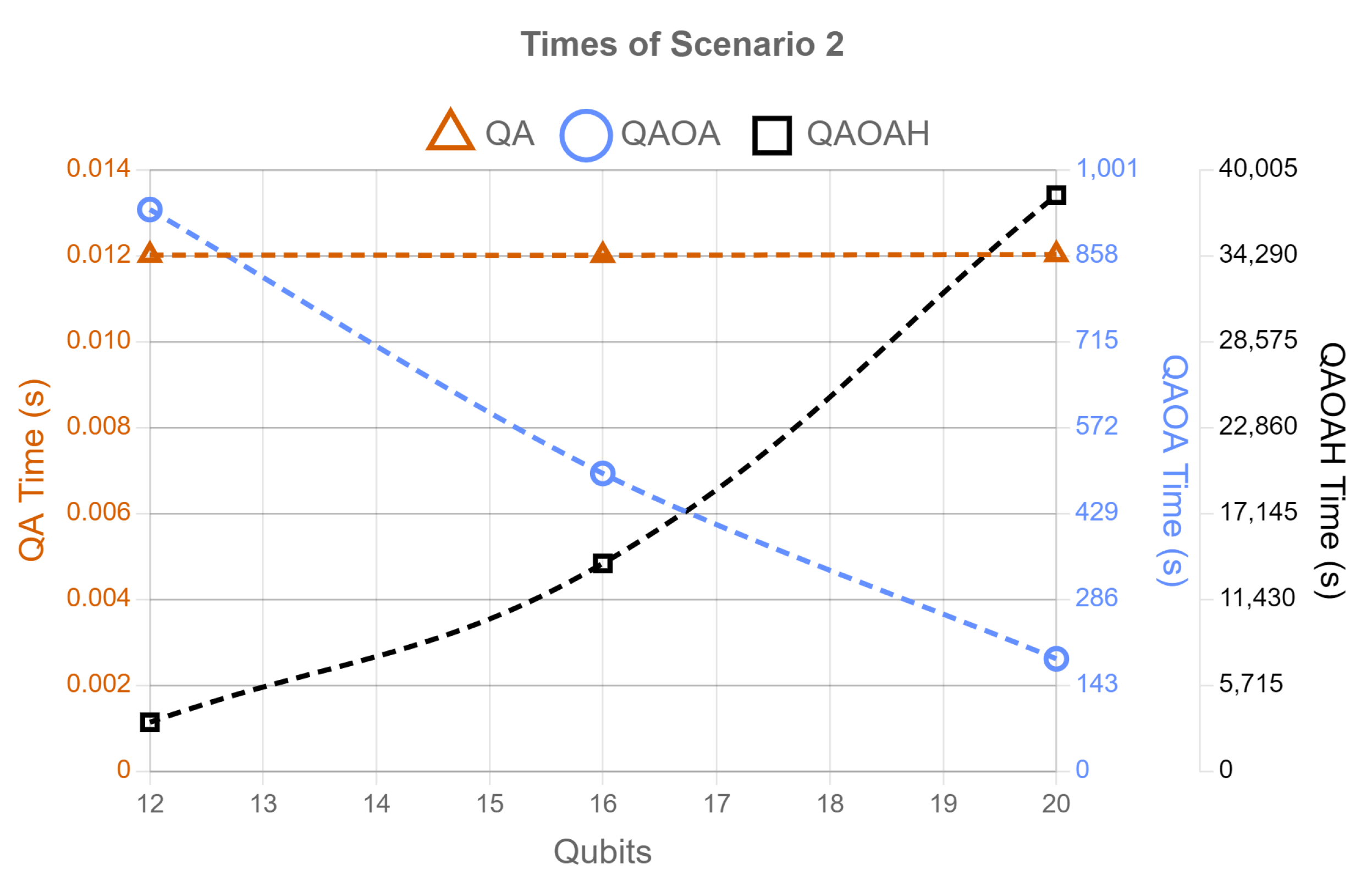 Algorithms 15 00224 g008