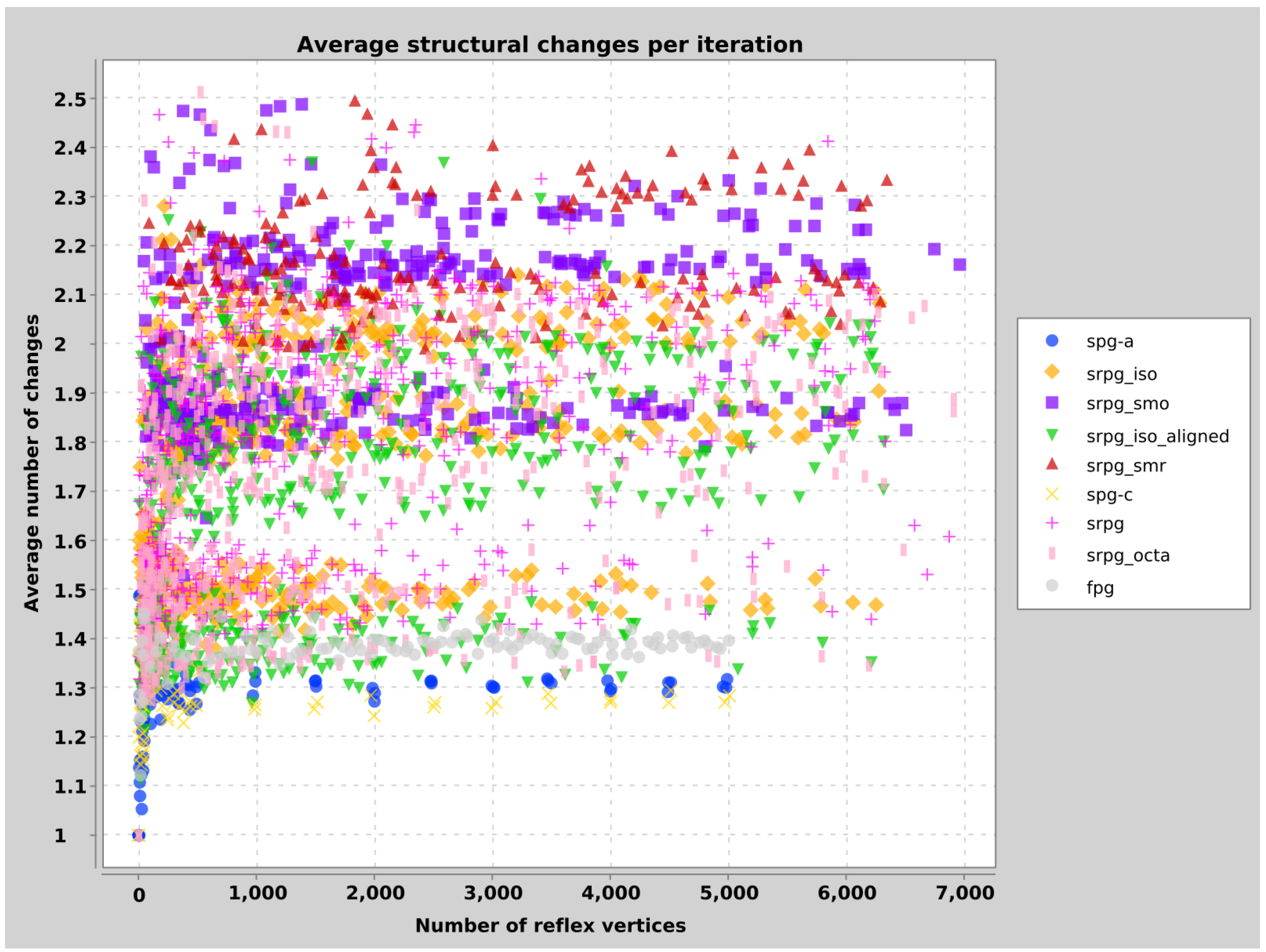 Algorithms 15 00225 g012 Algorithms 15 00225 g012