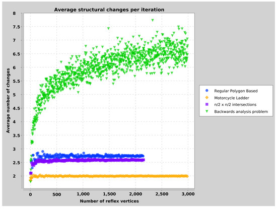 Algorithms An Open Access Journal from MDPI