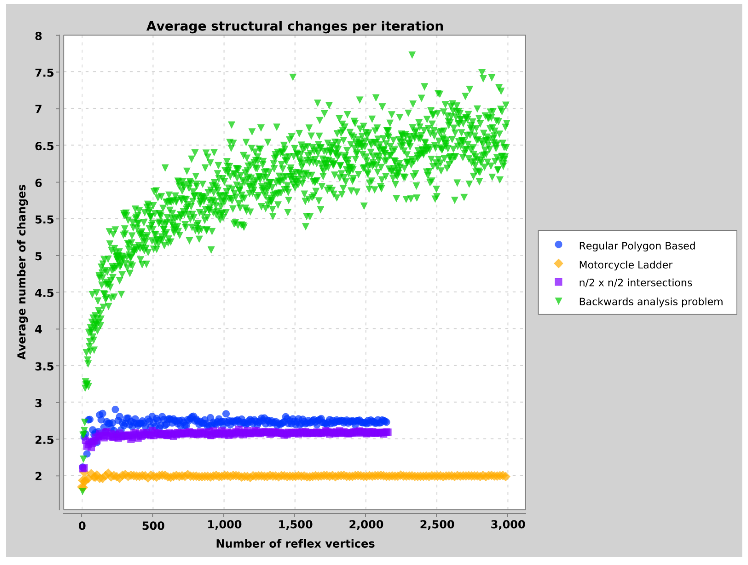 Algorithms 15 00225 g013 Algorithms 15 00225 g013