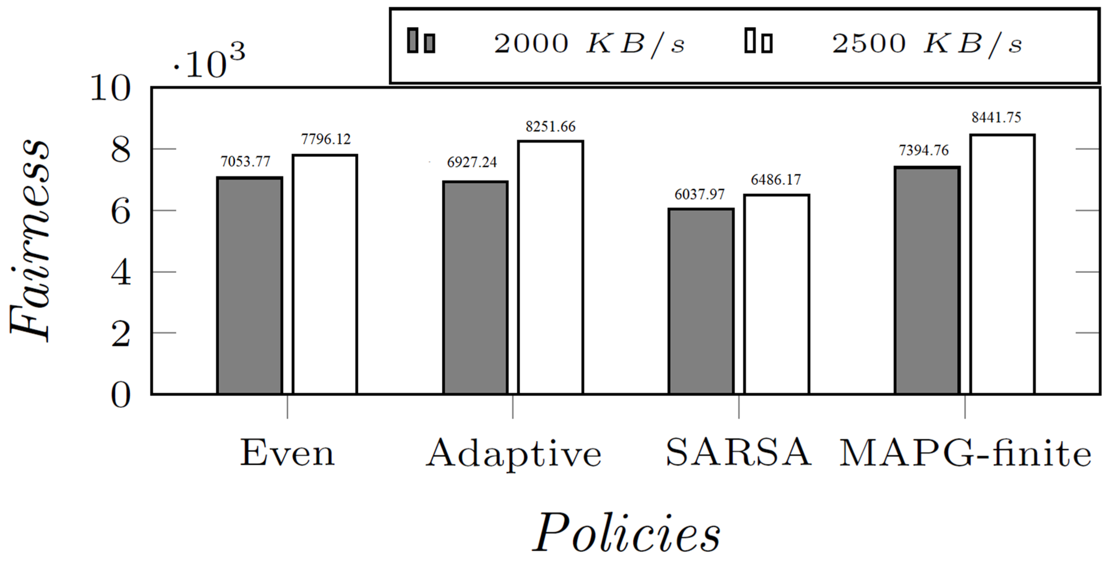 Algorithms 15 00227 g007