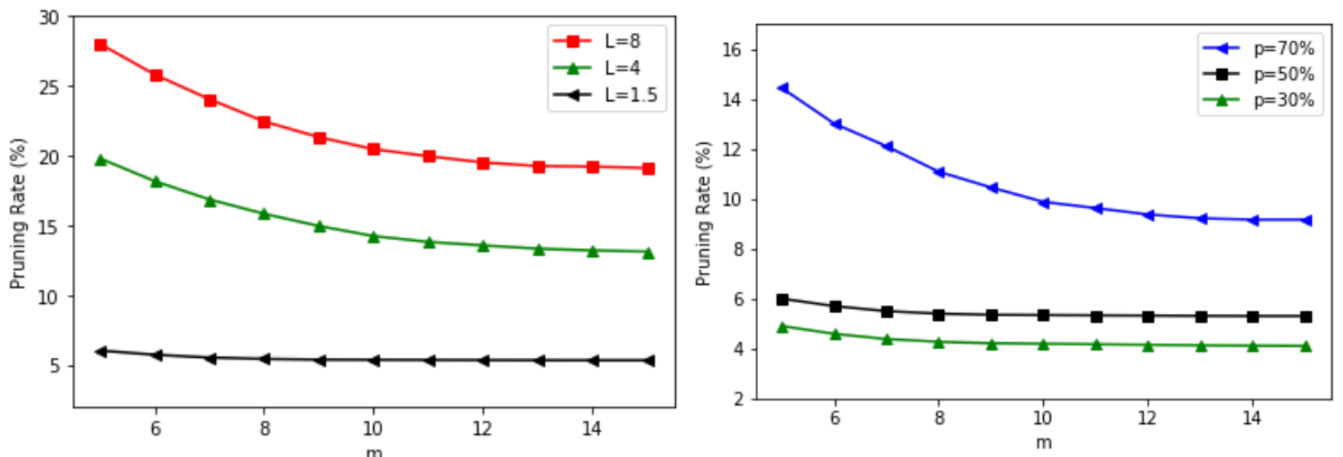 Algorithms 15 00228 g009
