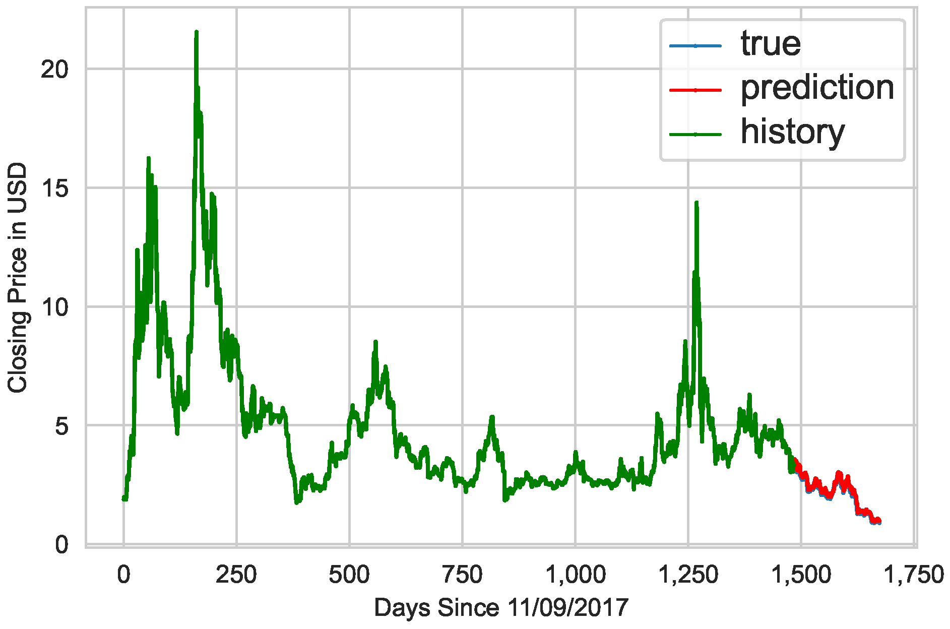 Algorithms 15 00230 g005 550